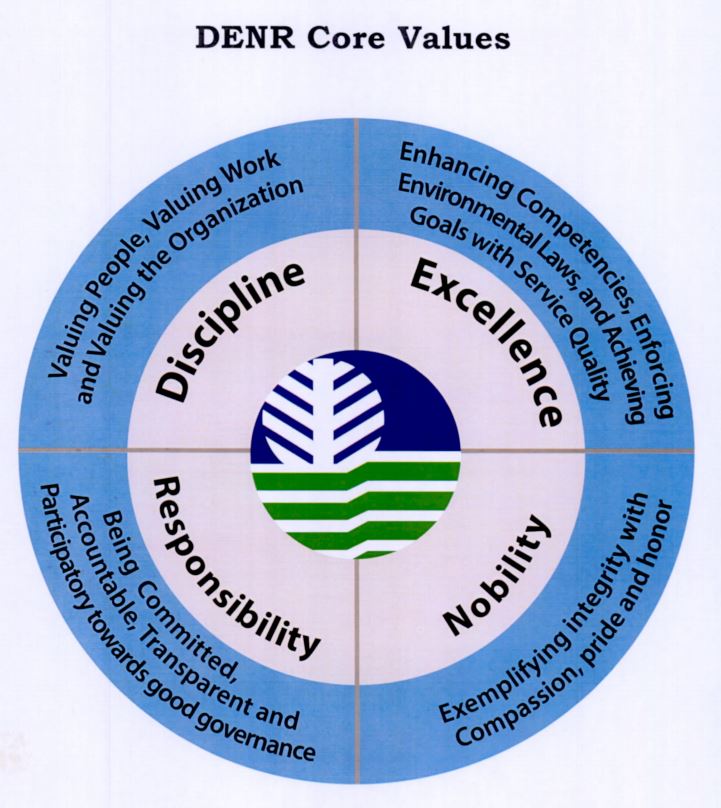 DENR Core Values